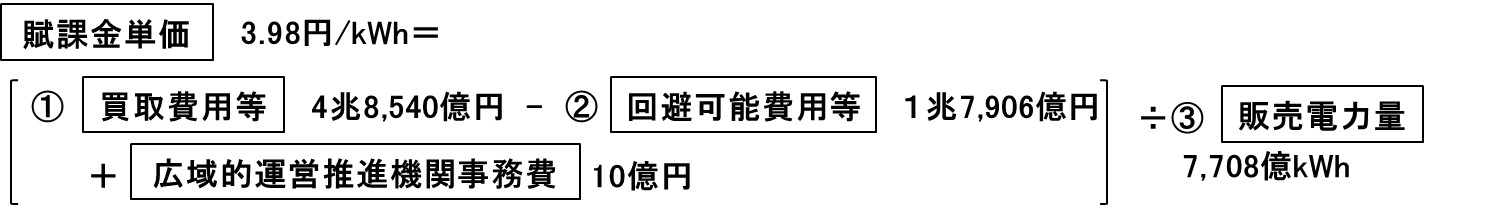 図3