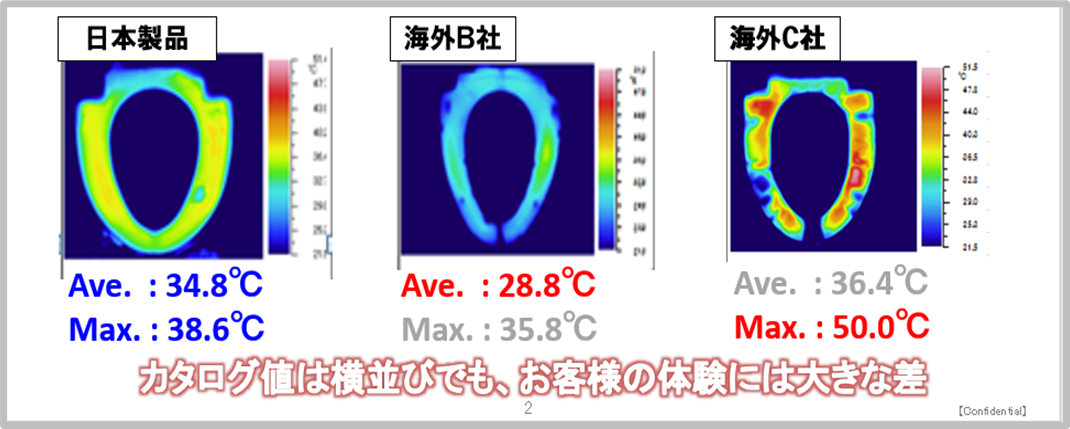 便座の表面温度の測定例