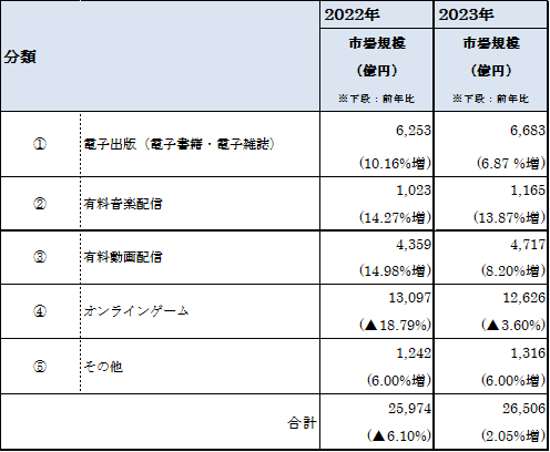 表5