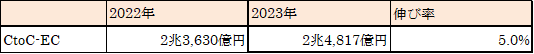 表6