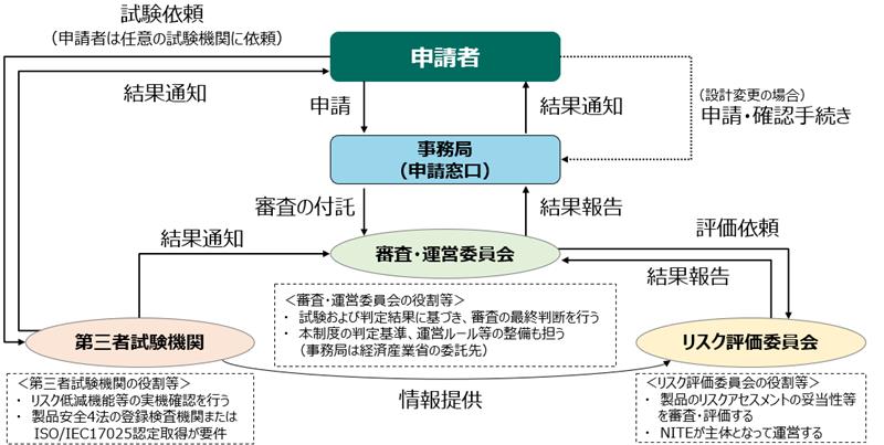 図1