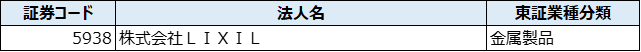 表4