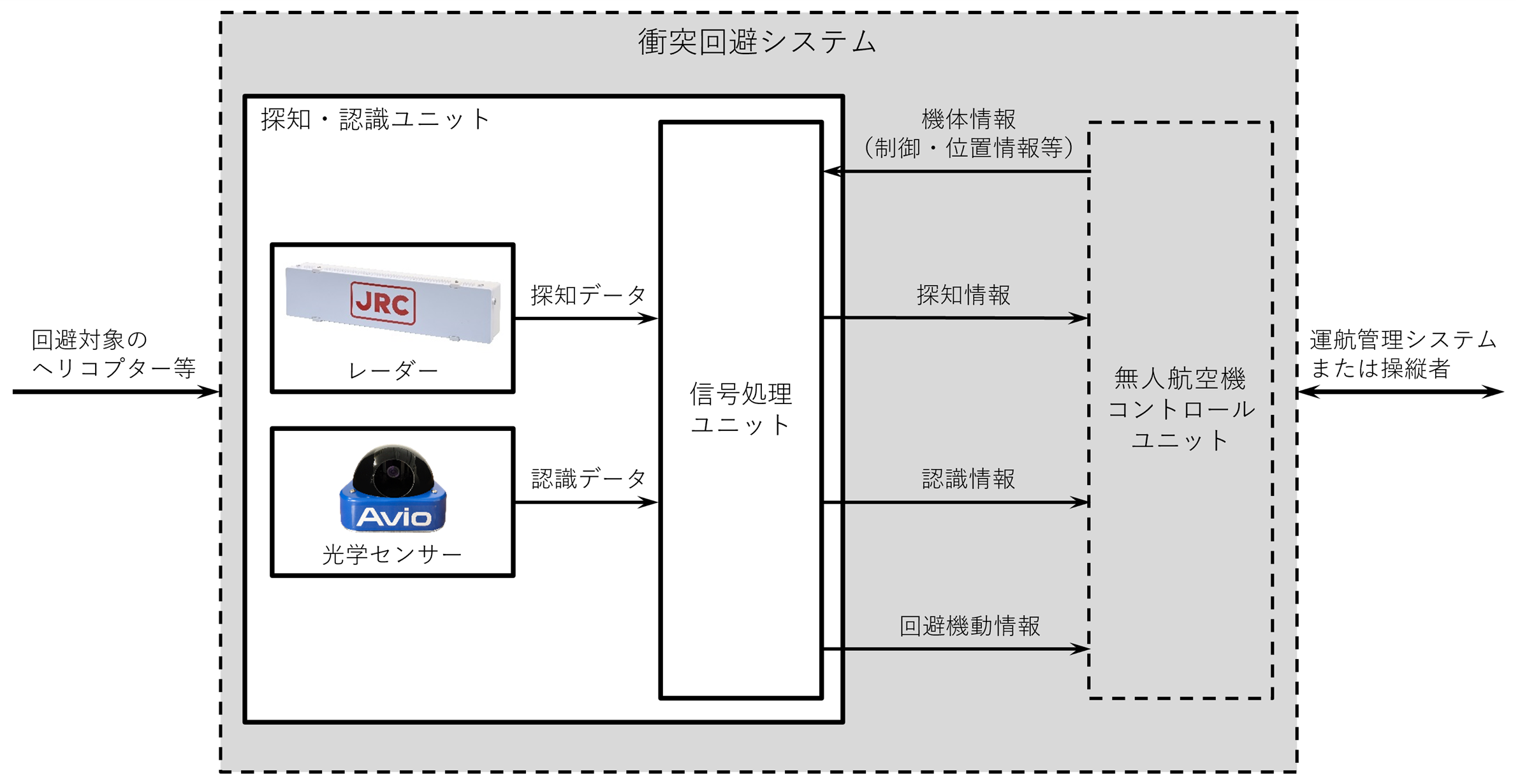 図2