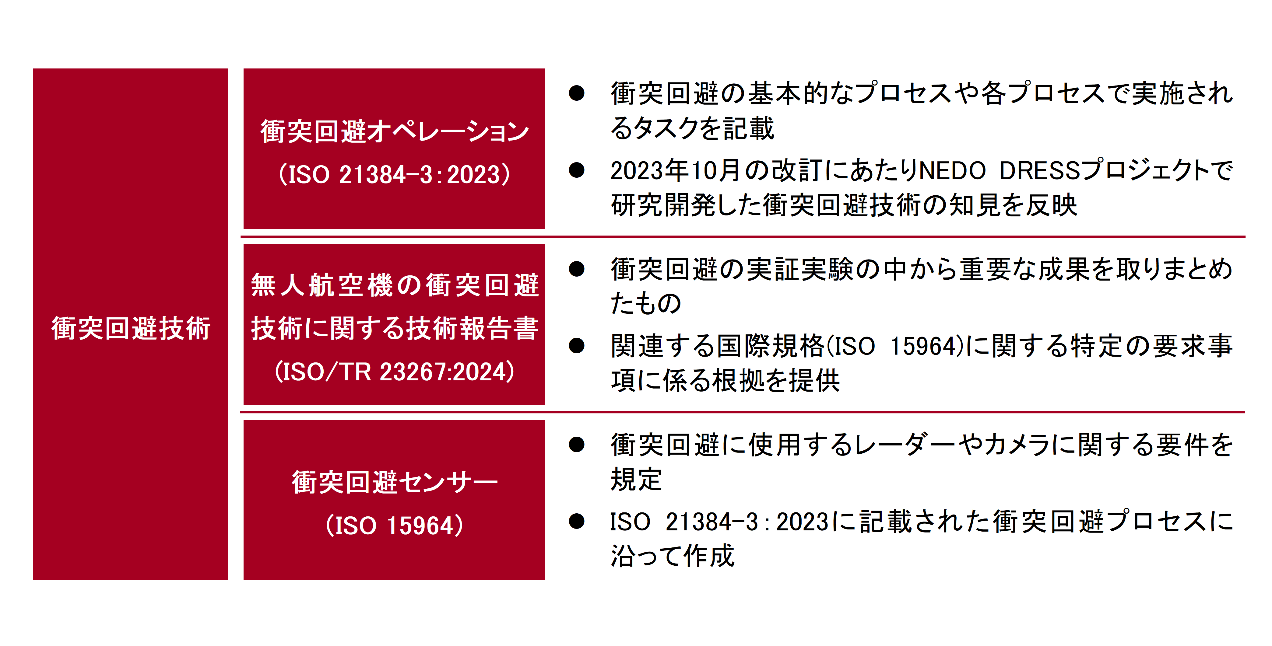 表2