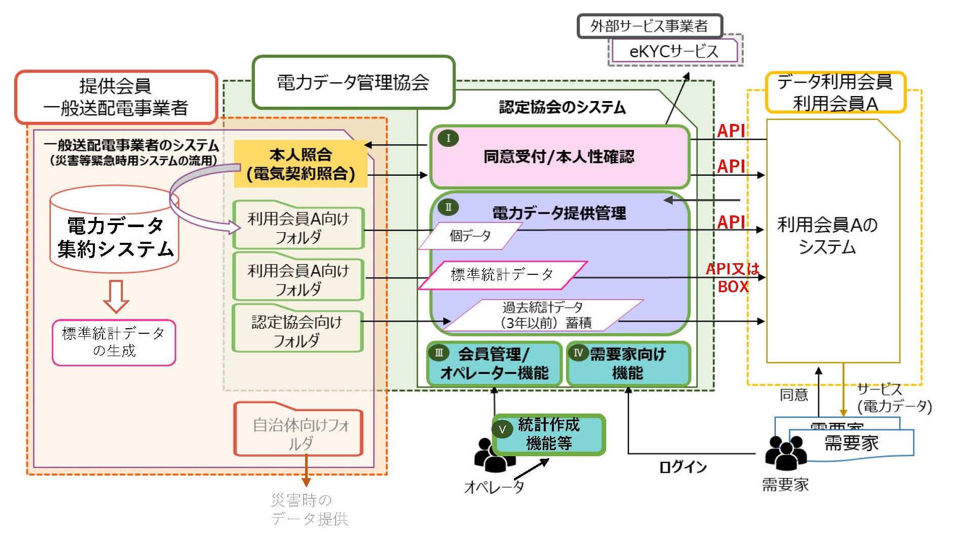 画像b
