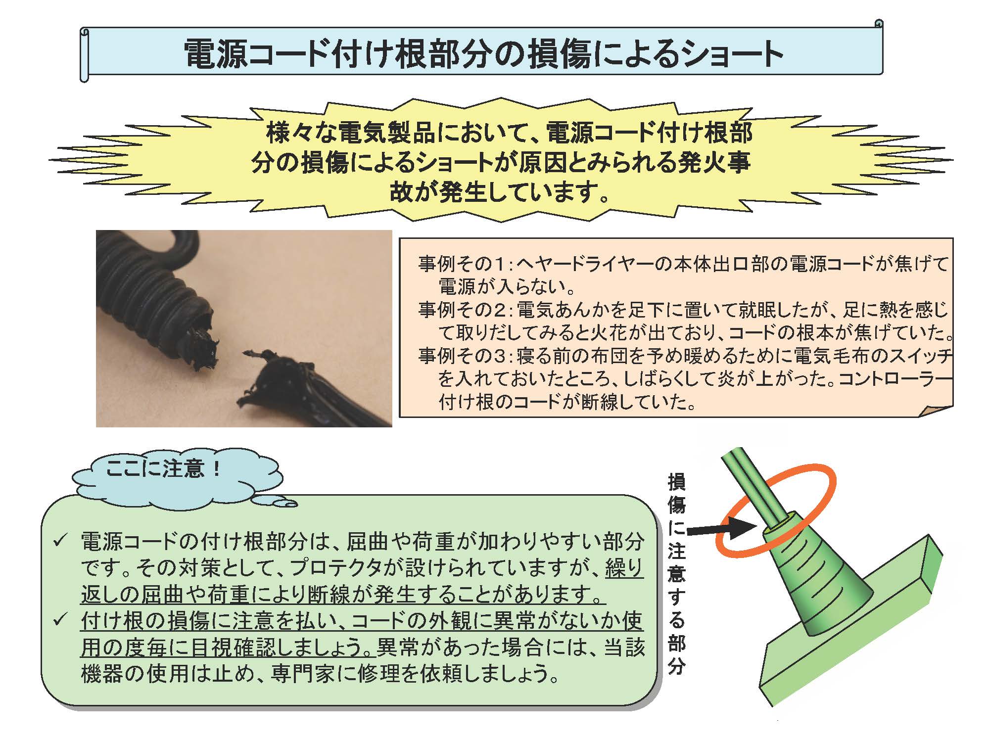 電源コード