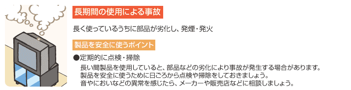 【長期間の使用による事故】長く使っているうちに部品が劣化し、発煙・発火 【製品を安全に使うポイント】●定期的に点検・掃除 長い間製品を使用していると、部品などの劣化により事故が発生する場合があります。製品を安全に使うために日ごろから点検や掃除をしておきましょう。音やにおいなどの異常を感じたら、メーカーや販売店などに相談しましょう。