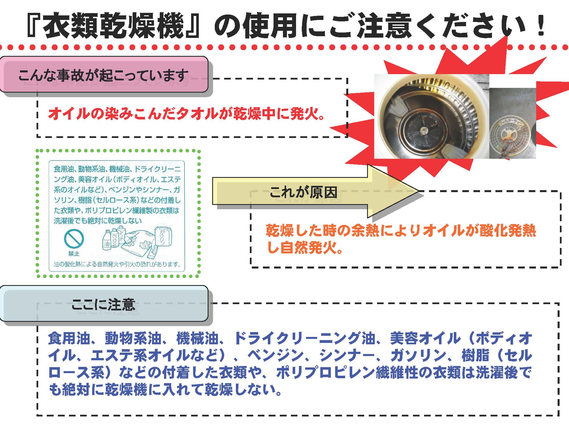 衣類乾燥機