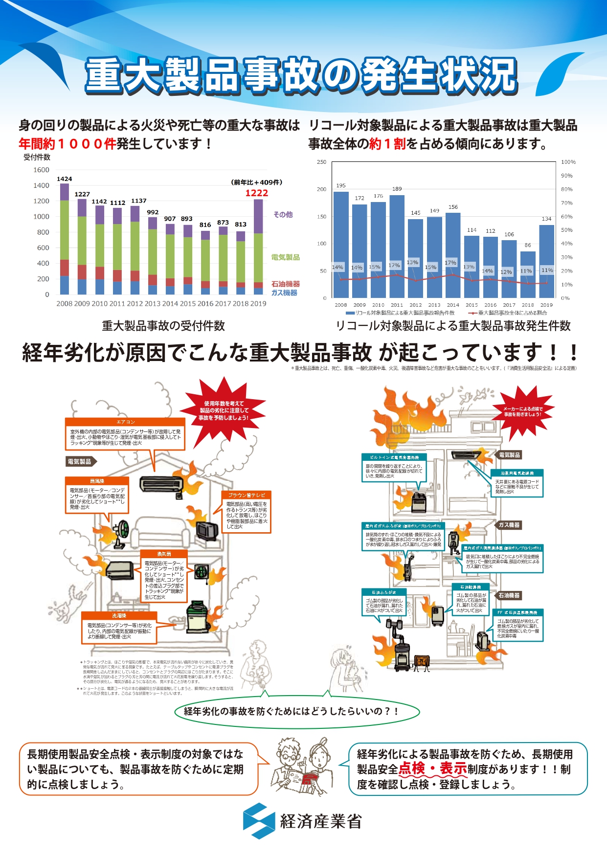 長期使用製品安全点検制度