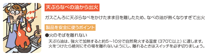 【天ぷらなべの油から出火】ガスこんろに天ぷらなべをかけたまま目を離したため、なべの油が熱くなりすぎて出火　【製品を安全に使うポイント】●火のそばを離れない　天ぷら油は、強火で加熱すると約5～10分で自然発火する温度（370℃以上）に達します。火をつけたら絶対にその場を離れないようにし、離れるときはスイッチを必ず切りましょう。