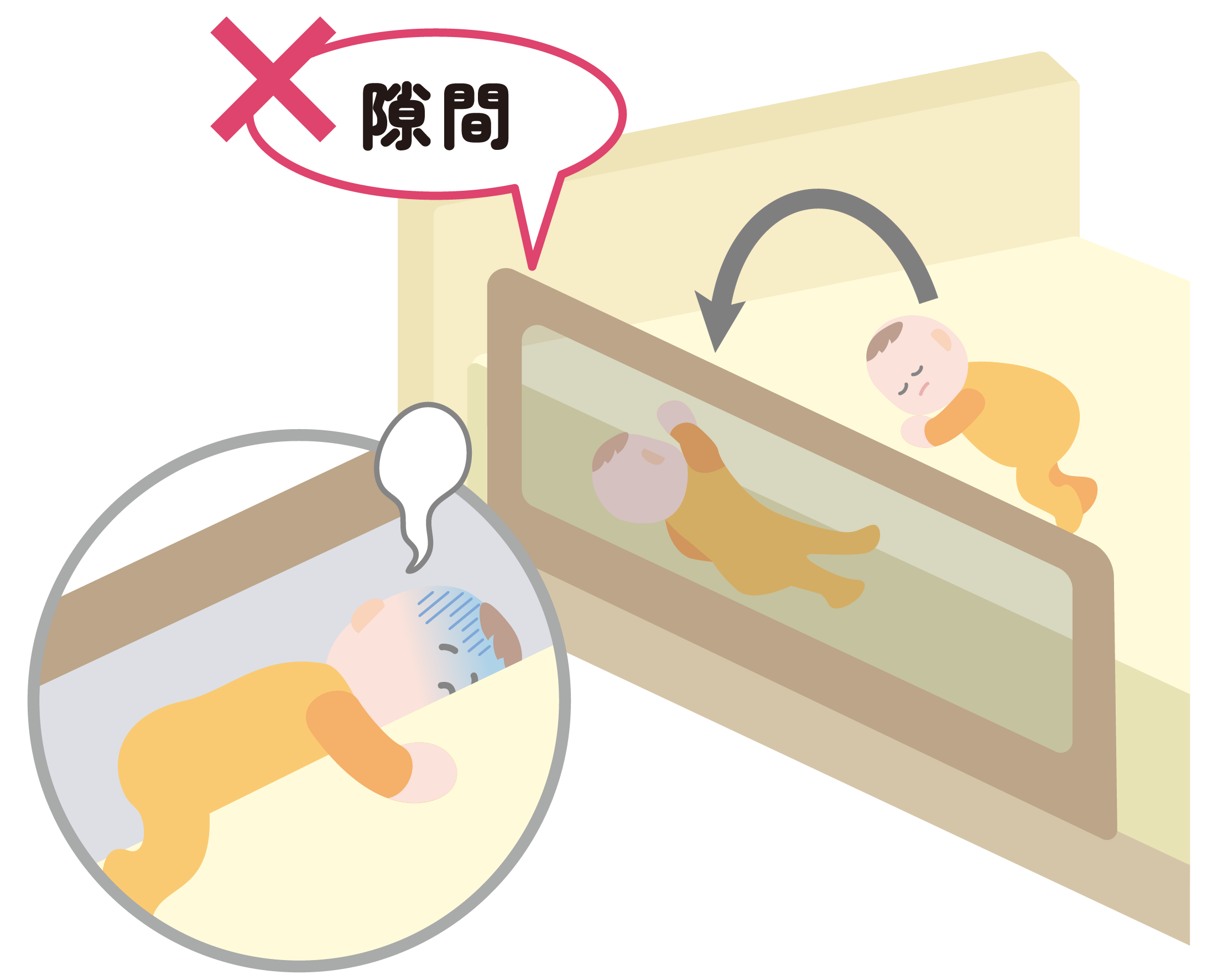 ベッドガードとマットレスの隙間に子供が挟まれて窒息してしまうイラスト