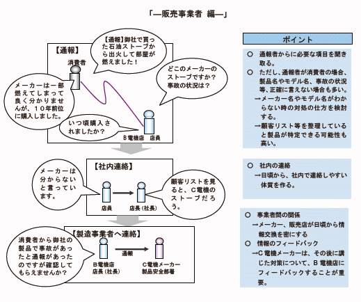 販売事業者編