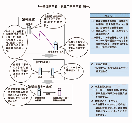 修理事業者・設置工事事業者編