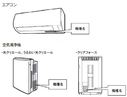 リコール情報 製品安全ガイド