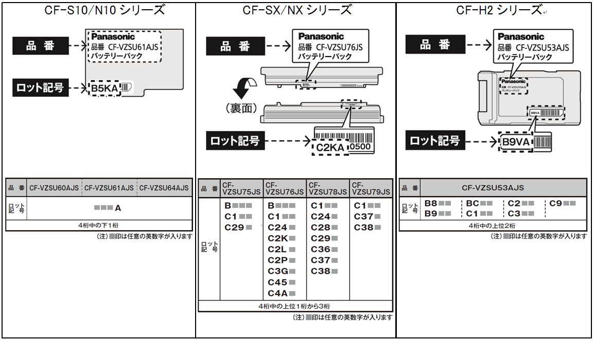 リコール情報： 製品安全ガイド