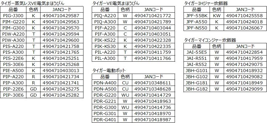 限定特価 タイガー魔法瓶 PDK-G220 WU 2011年製 リコール対象外