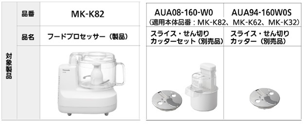 製品安全（METI/経済産業省）