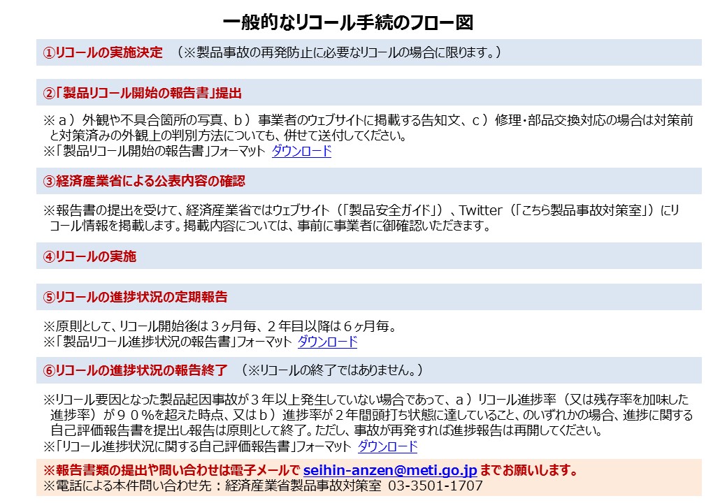 製品安全 Meti 経済産業省