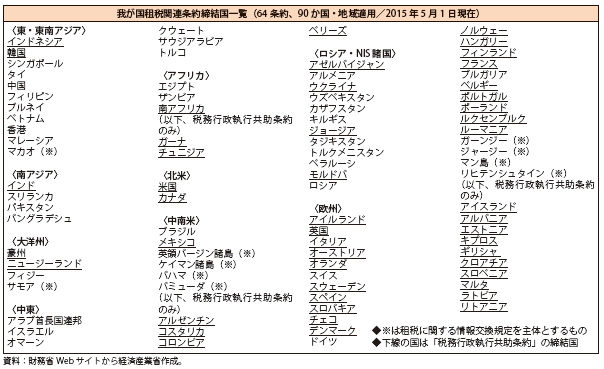 モンテビデオ条約 (1933年)