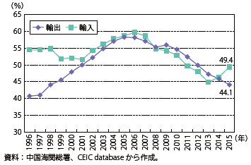 [グラフ]