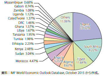 第１節 アフリカ 通商白書16年版 Meti 経済産業省