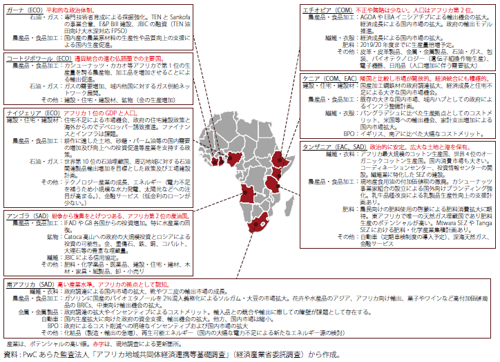 第１節 アフリカ 通商白書16年版 Meti 経済産業省