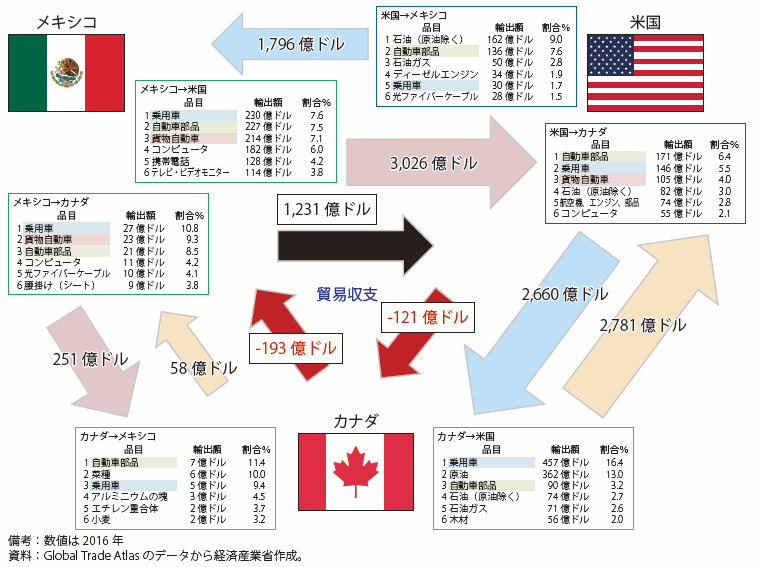 第2節 中南米 通商白書17年版 Meti 経済産業省