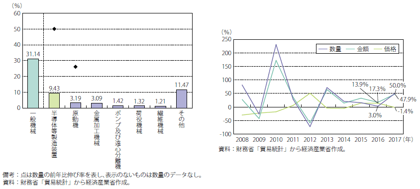 直流磁化特性自記装置不正輸出未遂事件