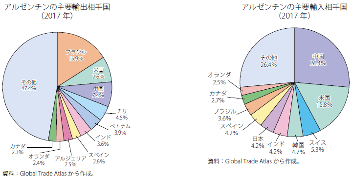 アルジェリアとロシアの関係