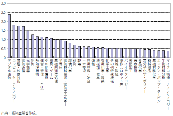 通商白書 新書版　昭和５６年/経済産業調査会/通商産業省通商政策局経済産業調査会発行者カナ