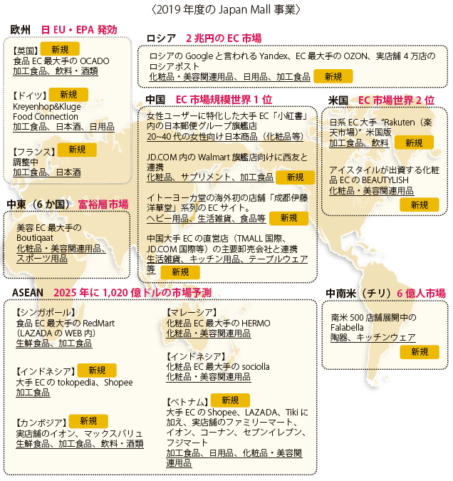 〈2019 年度のJapan Mall 事業〉