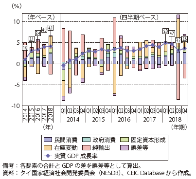 第4節 東南アジア 南西アジア 通商白書19年版 Meti 経済産業省