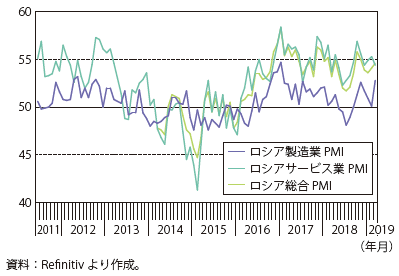 プレハーノフ記念ロシア経済アカデミー