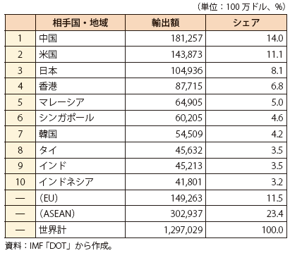 と 日本 つながり アメリカ の