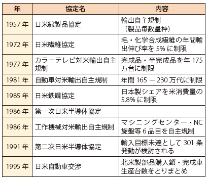 第1節 保護主義の歴史とそれを乗り越え進展した自由貿易 通商白書2019年版 Meti 経済産業省