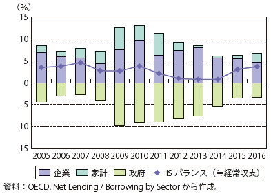 第3節 貿易制限的措置の弊害 通商白書19年版 Meti 経済産業省