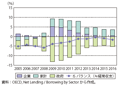 第3節 貿易制限的措置の弊害 通商白書19年版 Meti 経済産業省