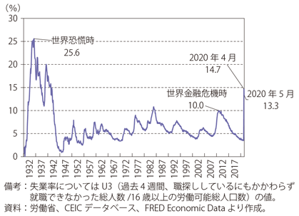 希少本］アメリカ経済白書 (1984年)米国経済白書 経済企画庁調査局  大蔵省