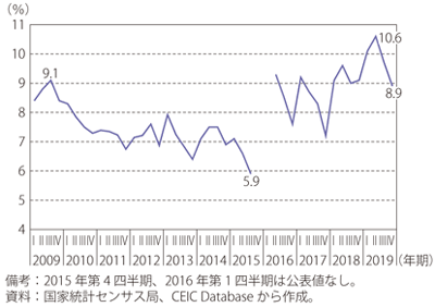 2010年代後半のアルゼンチン通貨危機