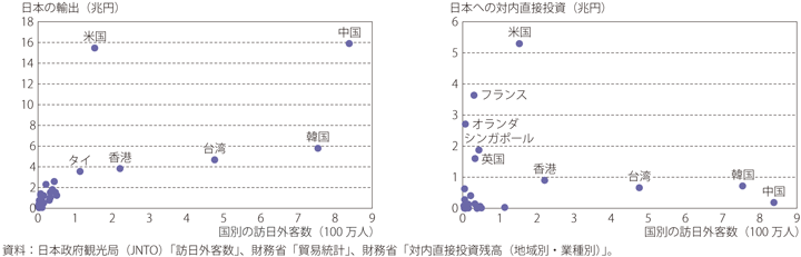 集積の経済