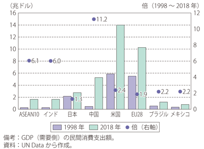 化 新興 デジタル 国 する