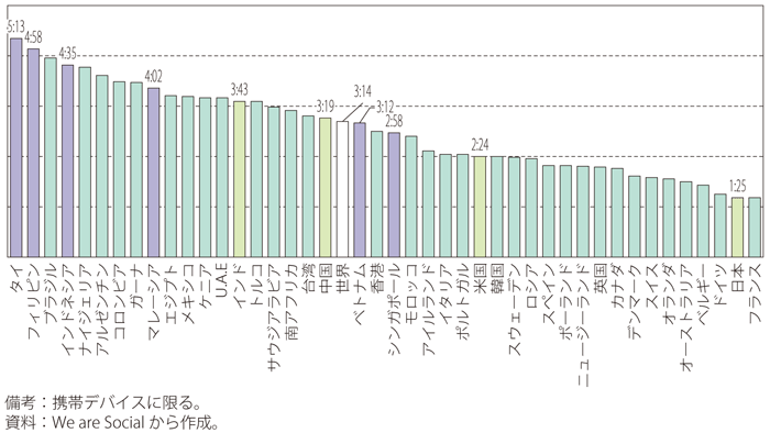 化 新興 デジタル 国 する