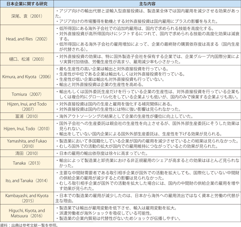 新貿易理論