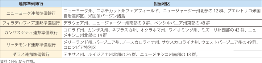 製造業景況感調査を行っている米国の地区連邦準備銀行の担当地区の表