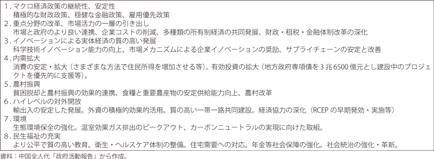 2021年の重点施策の図