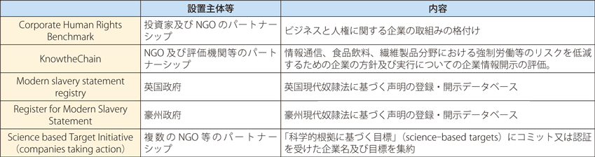 企業のステートメント・情報開示の集約・比較の仕組み）の表