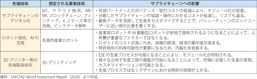 総務省｜令和2年版 情報通信白書｜新型コロナウイルス感染症をめぐる情報流通の現状