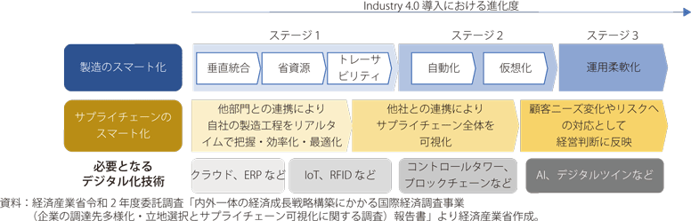 総務省｜令和2年版 情報通信白書｜新型コロナウイルス感染症をめぐる情報流通の現状