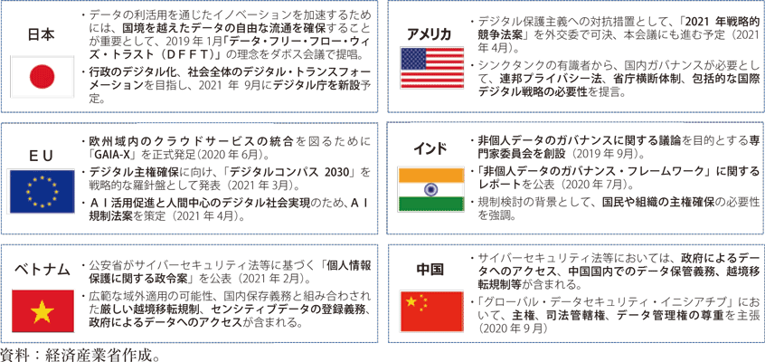 デジタル分野における各国・地域の積極対応がもたらす新たな課題の図