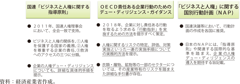 人権に関する取り組みの図